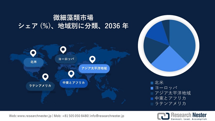 Microalgae Fertilizers Market Survey